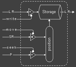 block diagram